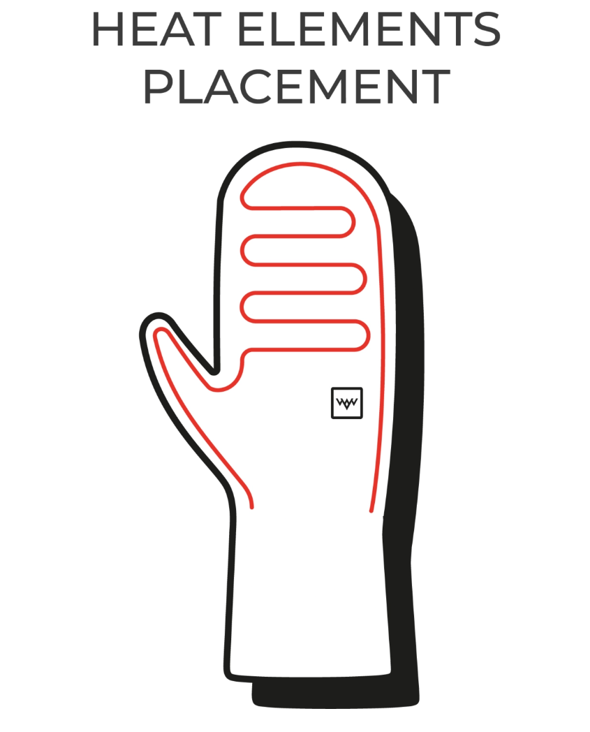 HeatX Heated Blizzard Mittens